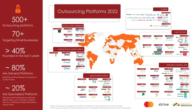 Global overview of outsourcing platforms in 2022, displaying key statistics and popular services.
