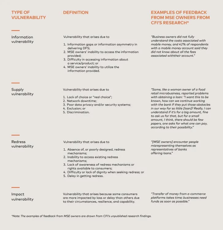 Table outlining four types of vulnerability and resilience lessons from cyberattacks.